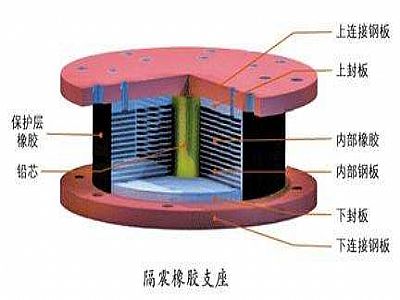 天峨县通过构建力学模型来研究摩擦摆隔震支座隔震性能