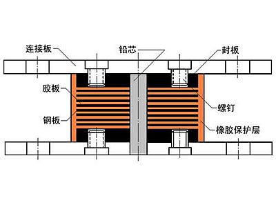天峨县抗震支座施工-普通板式橡胶支座厂家
